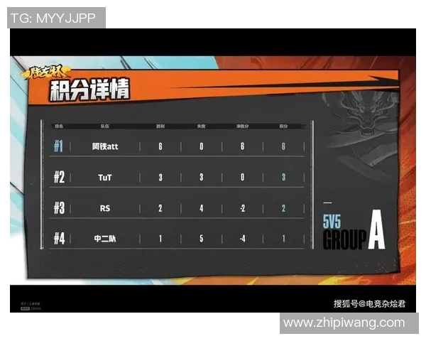 南京篮球队在挑战赛积分榜中以73分稳居第一名展现强劲实力